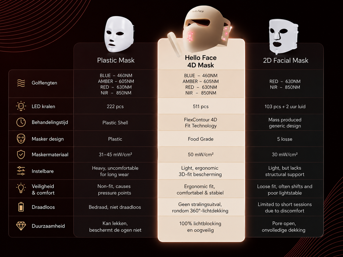HelderHuid LED Masker Pro