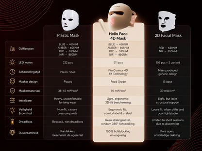 HelderHuid LED Masker Pro