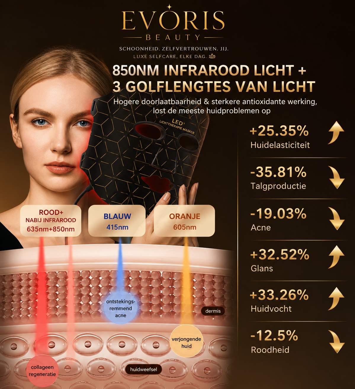Pro NIR LED Gezicht Hals Masker