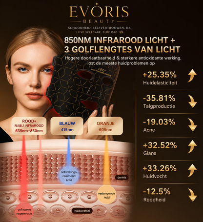 Pro NIR LED Gezicht Hals Masker